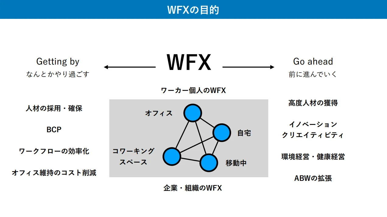 WFXの導入目的
